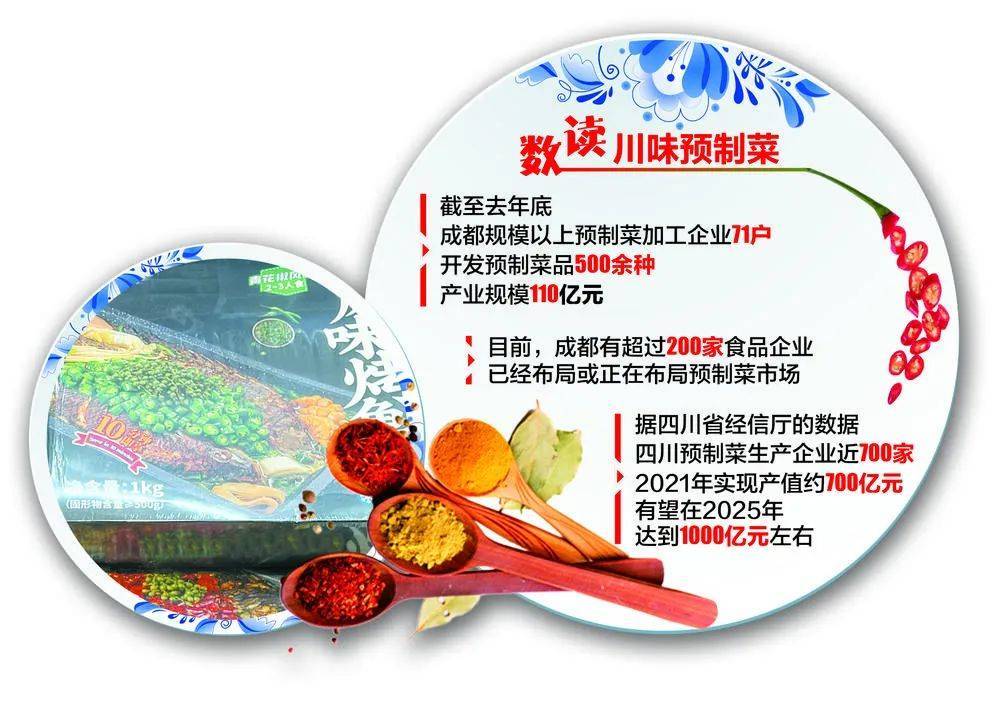 J9九游会 九游会J9当川菜遇上预制菜会擦出怎样火花？(图1)