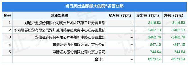 8月29日宝立食品（603170）龙虎榜数据：游资著名刺客上榜J9九游会 九游会J9(图2)