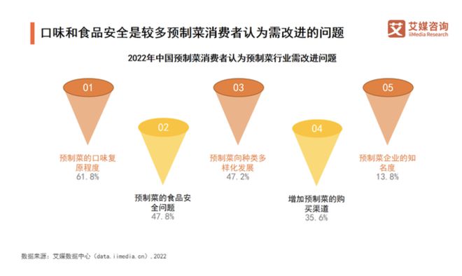 预制菜食品安全如何保证？专家：要打造高品质预制菜湾区标准J9九游会 九游会J9(图3)