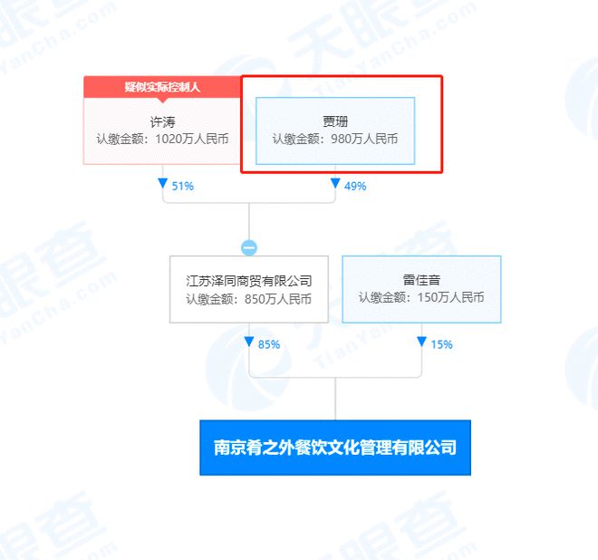贾乃亮雷佳音餐饮公司成被执行人 执行标J9九游会 九游会J9的87万(图2)