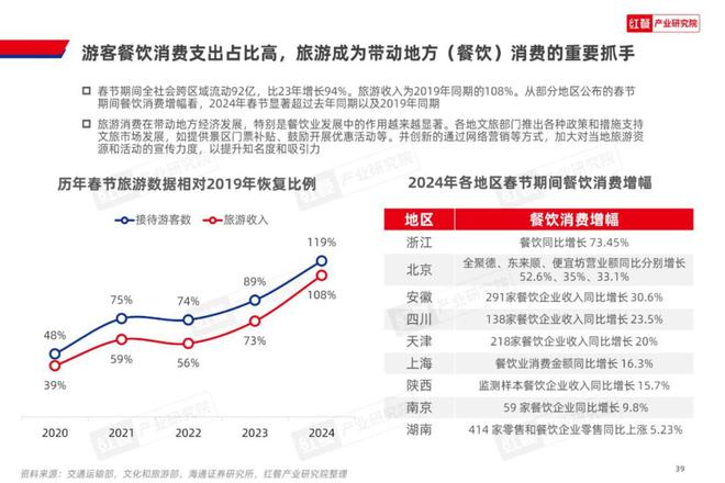 2024中国餐饮产业：挑战与机遇并存J9九游会 九游会J9(图12)