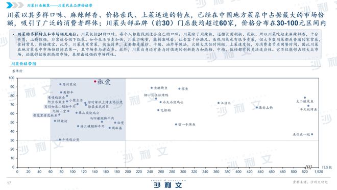 沙利文联合椒爱共同发布《中国水煮鱼行业发九游会J9 J9九游会展白皮书(图2)