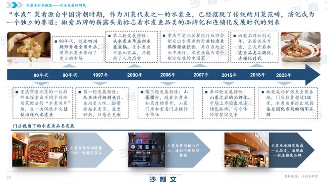 沙利文联合椒爱共同发布《中国水煮鱼行业发九游会J9 J9九游会展白皮书(图3)