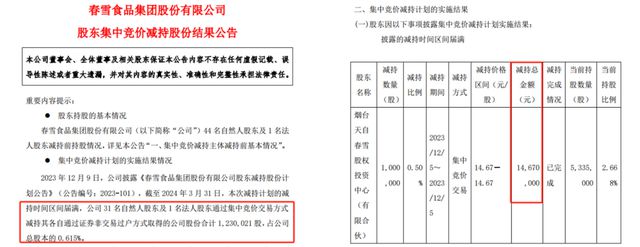 九游会J9 J9九游会多名股东拟套现超1亿春雪食品啥情况？(图2)