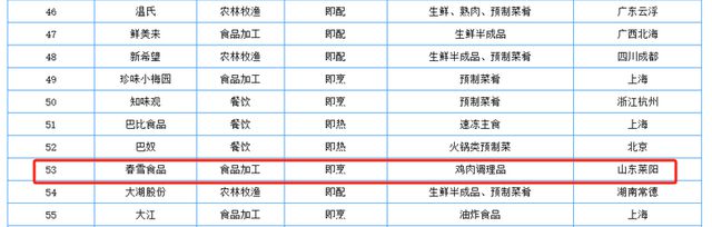 九游会J9 J9九游会多名股东拟套现超1亿春雪食品啥情况？(图3)