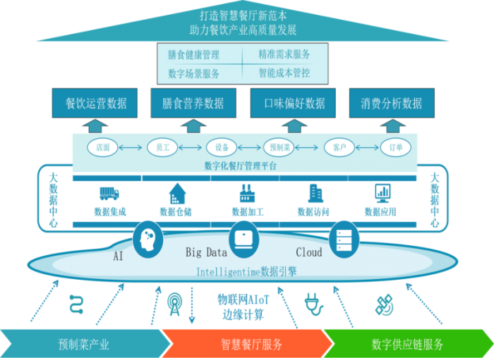 探寻新质生产力丨四川旅游学院烹饪学院：引“智”逐“新” “烹J9九游会 九游会J9”出美味新未来(图2)