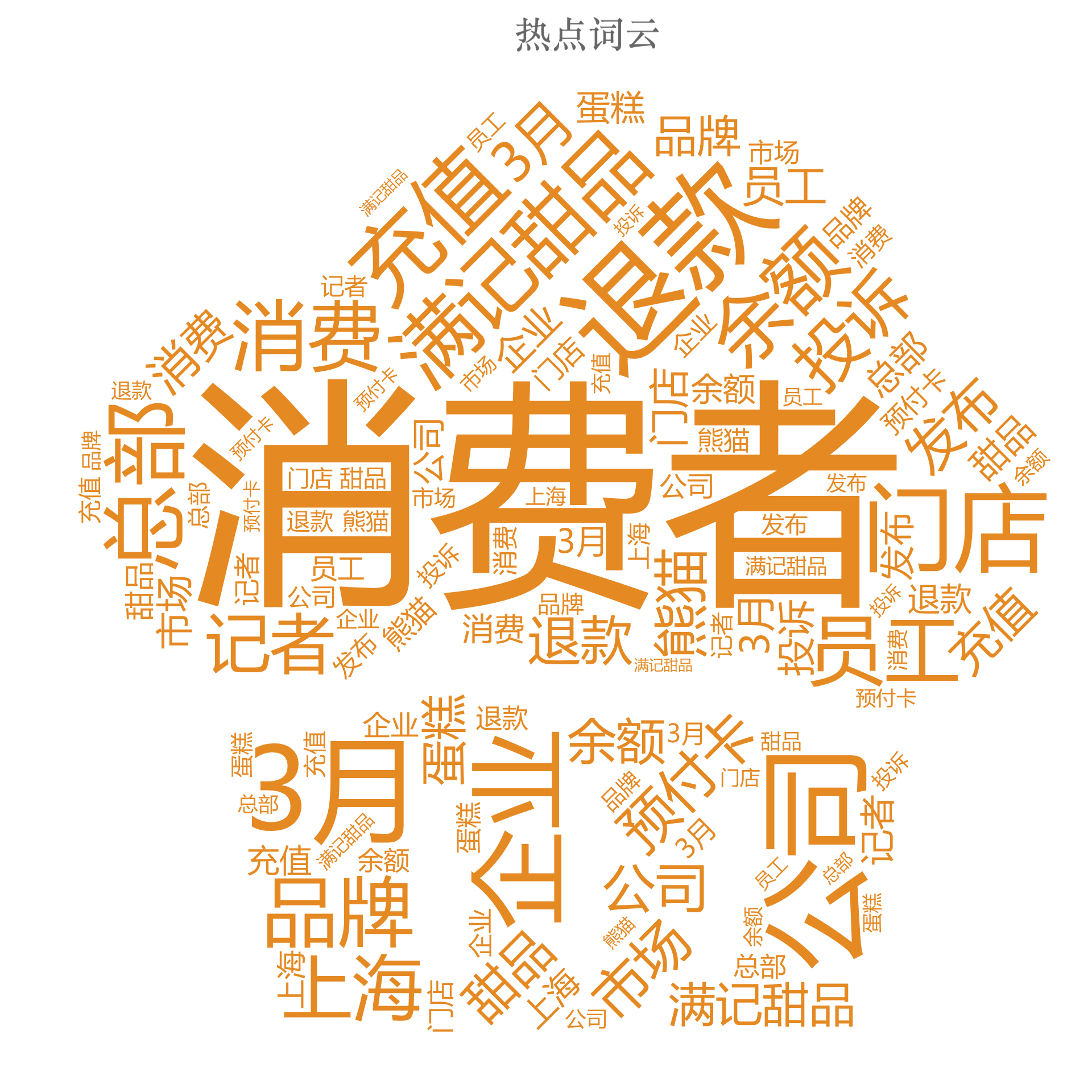 3月餐饮行业舆情大事件 “梅菜扣肉”“淀粉肠”食品安全J9九游会 九游会J9问题引关注(图7)