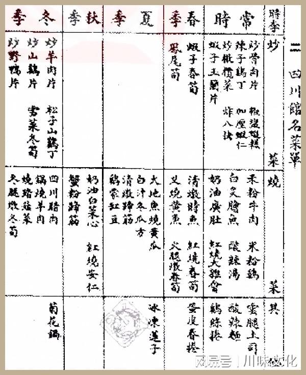 消失的川菜名店上海“都益处”川菜馆九游会J9 J9九游会(图6)