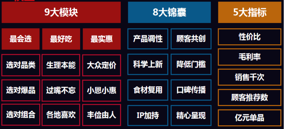 J9九游会 九游会J9万店盈利智库陈志强：餐饮行业有望批量产生千亿富豪(图6)