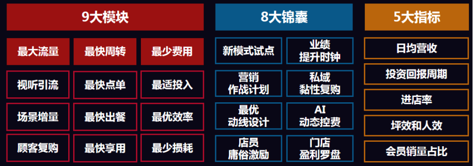 J9九游会 九游会J9万店盈利智库陈志强：餐饮行业有望批量产生千亿富豪(图9)