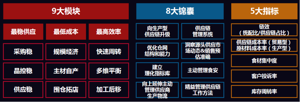 J9九游会 九游会J9万店盈利智库陈志强：餐饮行业有望批量产生千亿富豪(图13)