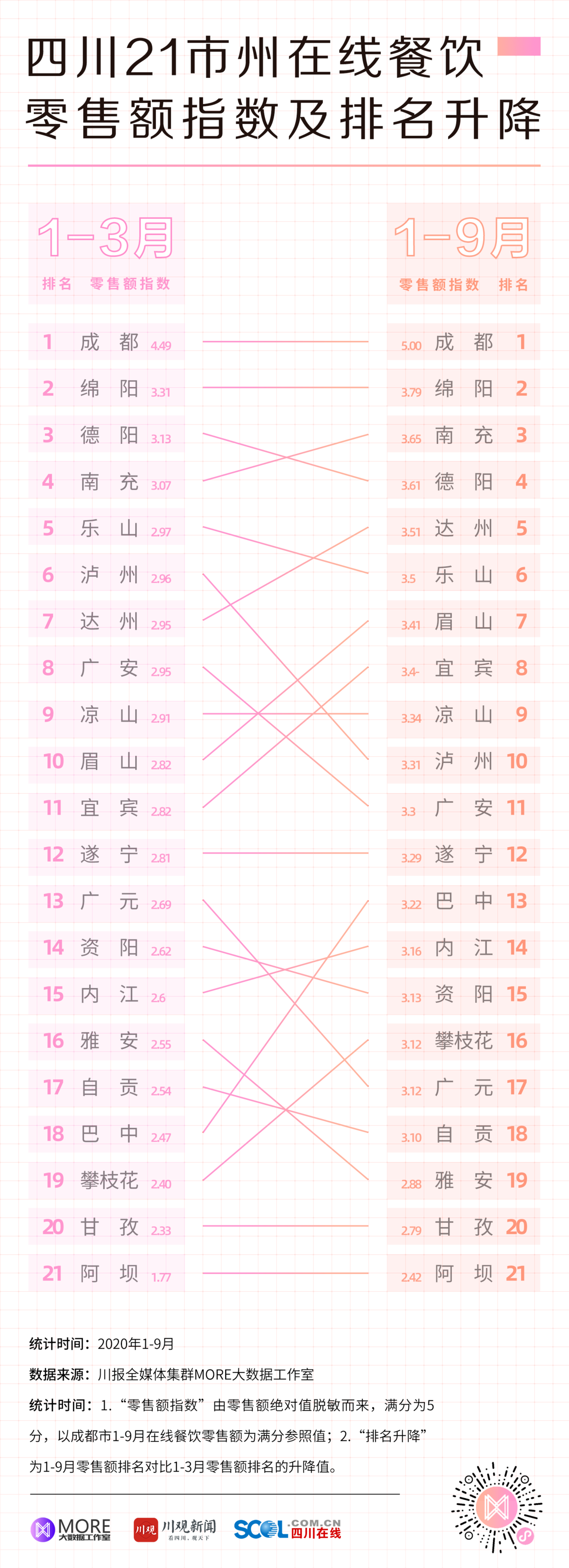 这有一份舌尖上的《四川在线餐饮数据分析报告》等您签收！J9九游会 九游会J9(图1)