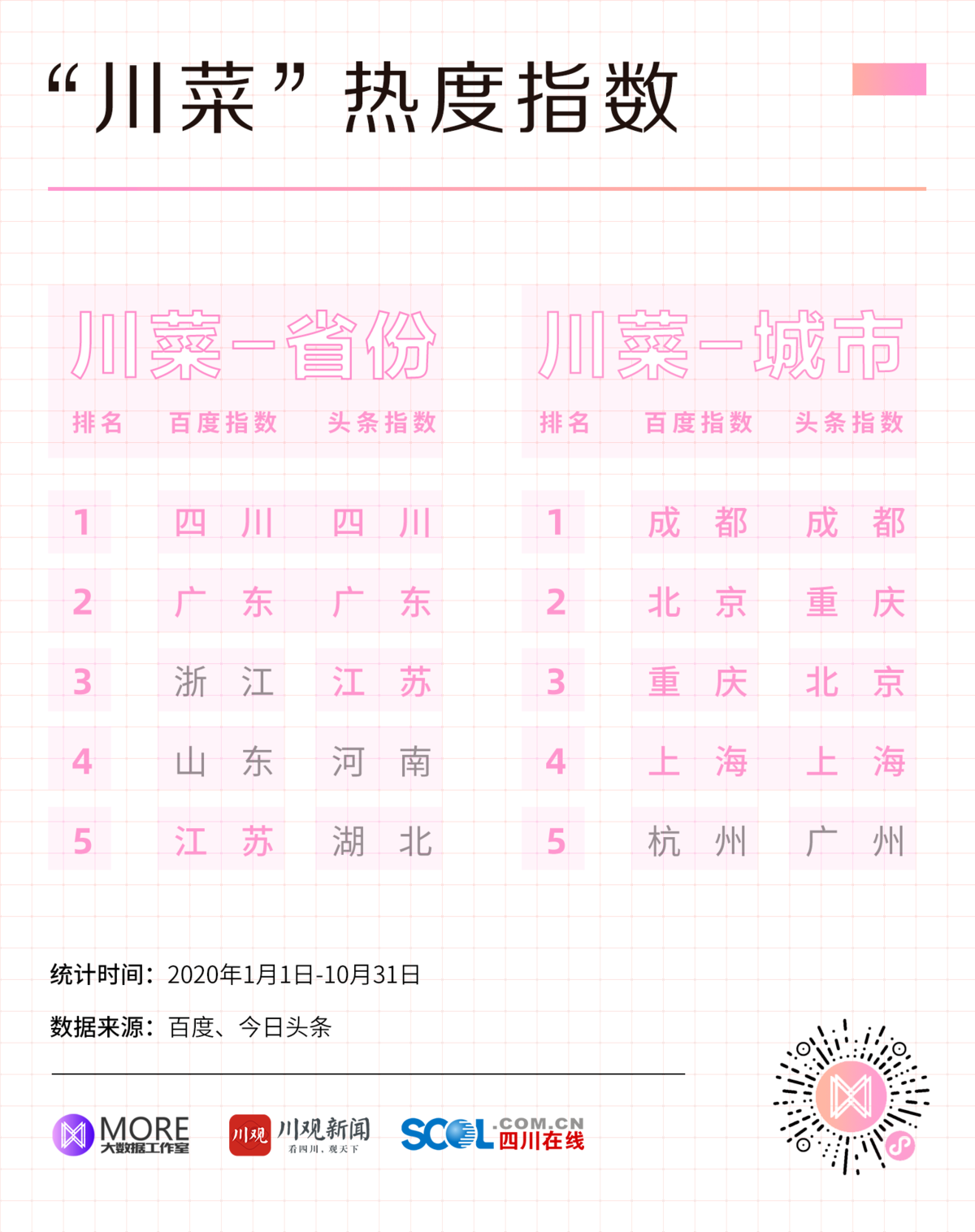 这有一份舌尖上的《四川在线餐饮数据分析报告》等您签收！J9九游会 九游会J9(图2)