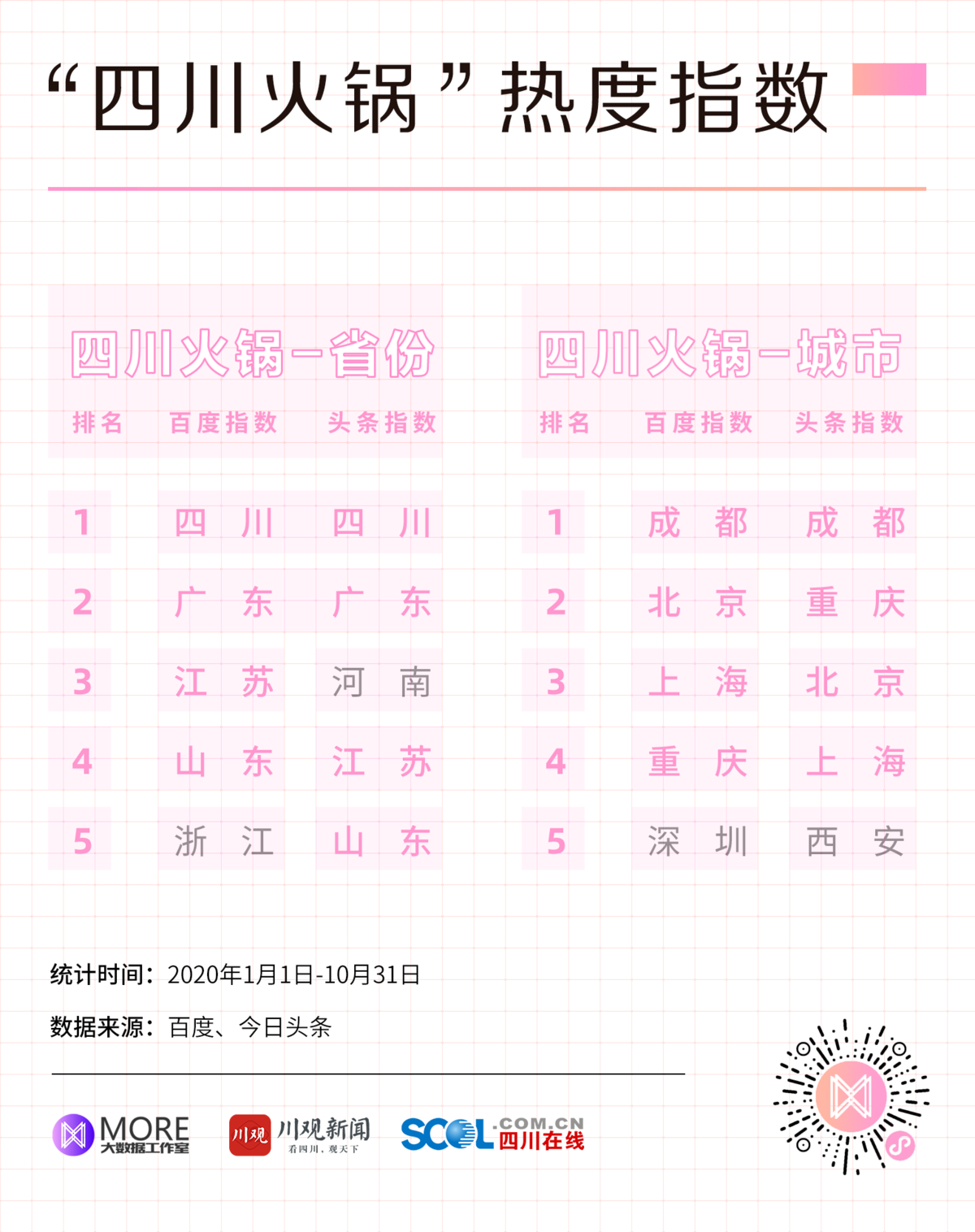 这有一份舌尖上的《四川在线餐饮数据分析报告》等您签收！J9九游会 九游会J9(图3)