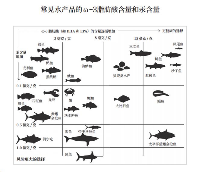全球22%的人死于不会吃饭中国是重九游会J9 J9九游会灾区：吃饭我们都得从头学……(图21)