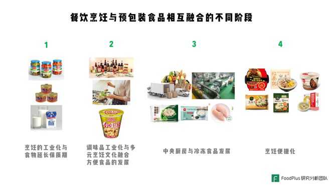 J9九游会 九游会J9餐饮与预包装食品的深度融合是趋势中国市场如何把握机会？(图1)