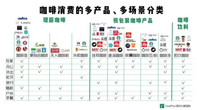 J9九游会 九游会J9餐饮与预包装食品的深度融合是趋势中国市场如何把握机会？(图2)