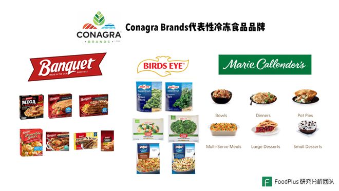 J9九游会 九游会J9餐饮与预包装食品的深度融合是趋势中国市场如何把握机会？(图5)