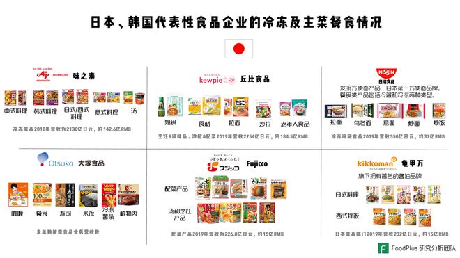 J9九游会 九游会J9餐饮与预包装食品的深度融合是趋势中国市场如何把握机会？(图7)