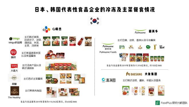 J9九游会 九游会J9餐饮与预包装食品的深度融合是趋势中国市场如何把握机会？(图8)