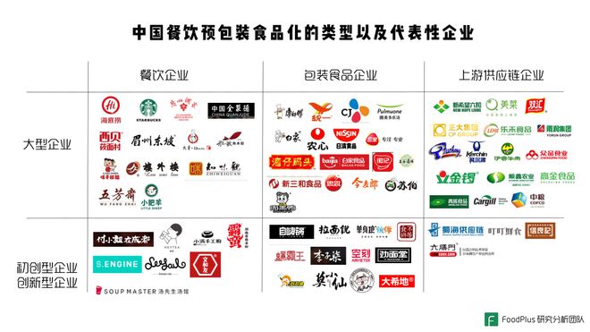 J9九游会 九游会J9餐饮与预包装食品的深度融合是趋势中国市场如何把握机会？(图11)