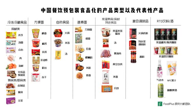J9九游会 九游会J9餐饮与预包装食品的深度融合是趋势中国市场如何把握机会？(图12)