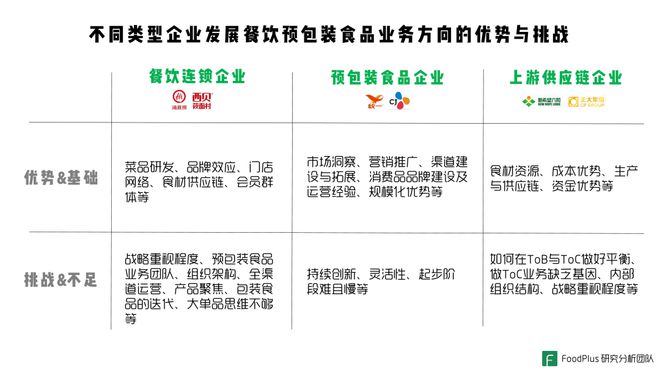 J9九游会 九游会J9餐饮与预包装食品的深度融合是趋势中国市场如何把握机会？(图13)