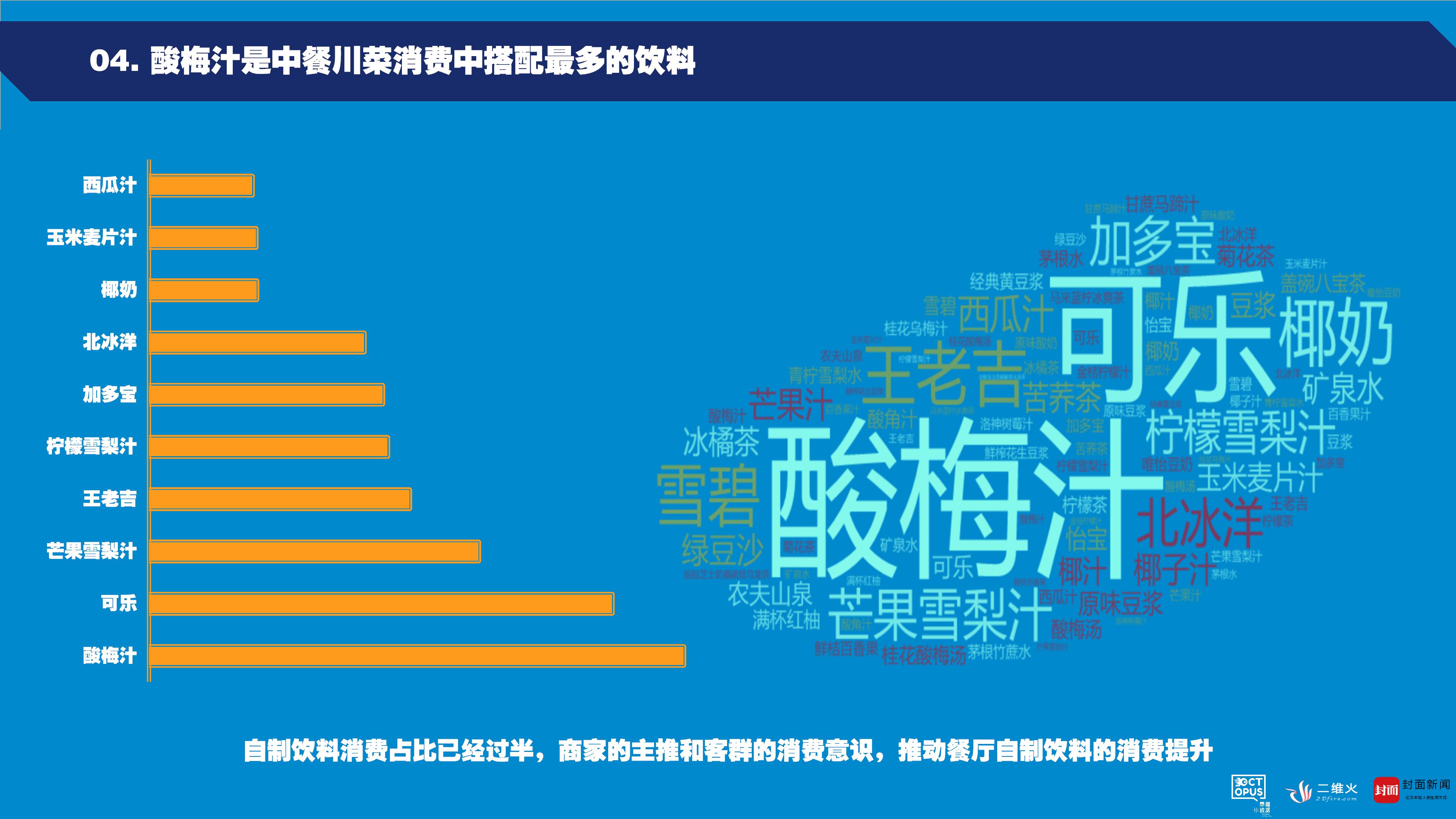 章鱼小数据在西博会上首发中餐川菜发展大数据报告九游会J9 J9九游会(图7)